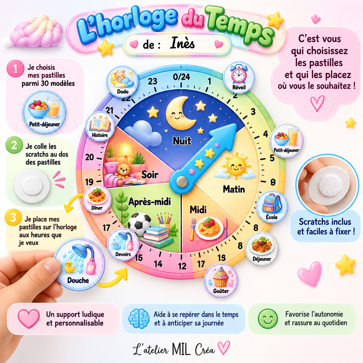 L'Horloge du Temps
